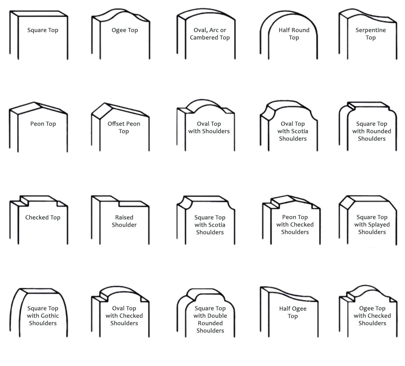 Popular Traditional Headstone Shapes